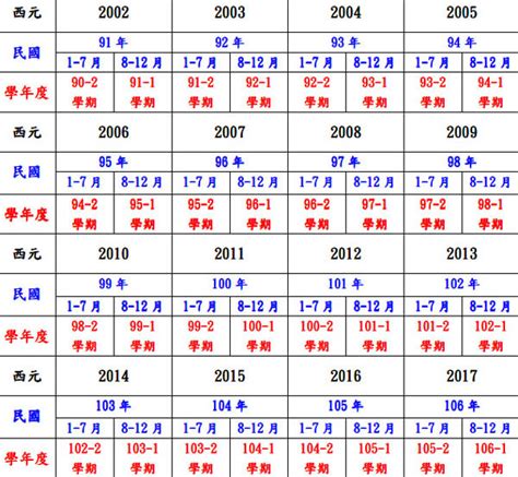 58年生肖|民國58年是西元幾年？民國58年是什麼生肖？民國58年幾歲？